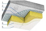 Schemat ocieplenia stropu: 1. strop nad pomieszczeniem nieogrzewanym, 2. zaprawa klejowa, 3. płyty wełny mineralnej lamelowej, 4. grunt (w przypadku płyt niezagruntowanych fabrycznie), 5. powłoka dekoracyjna.