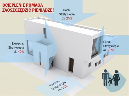 Zdj.3. Ile możesz zaoszczędzić? Źródło: Archiwum BAUMIT.